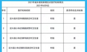 最新！定兴又新增定点医疗机构，涉及4镇8村....