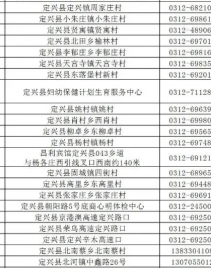 定兴22处便民核酸采样场所公布...