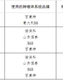 定兴县医疗机构开展口腔种植价格信息公开表