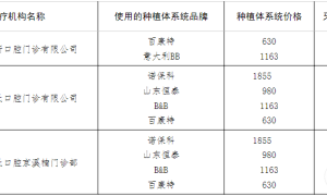 定兴县医疗机构开展口腔种植价格信息公开表