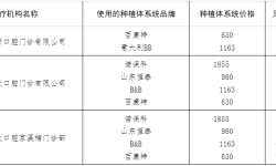 定兴县医疗机构开展口腔种植价格信息公开表