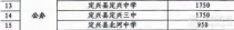 重磅！定兴3所高中招生计划公布！